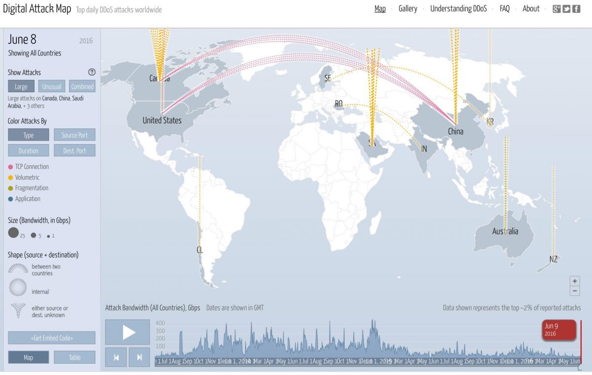 Screenshot of the Digital Attack Map a project of Google Ideas and Arbor Networks