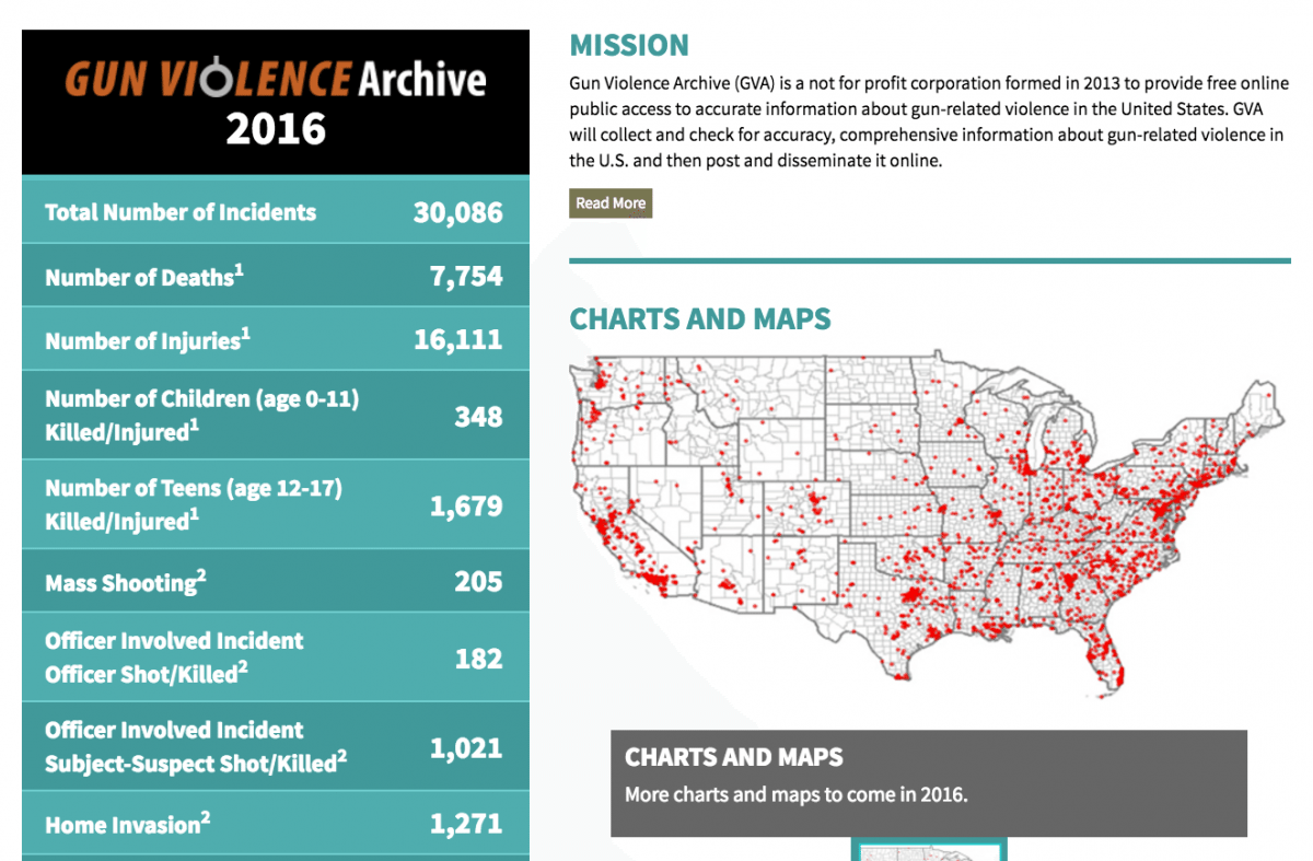 Tag 206/2016: Gun Violence Archive